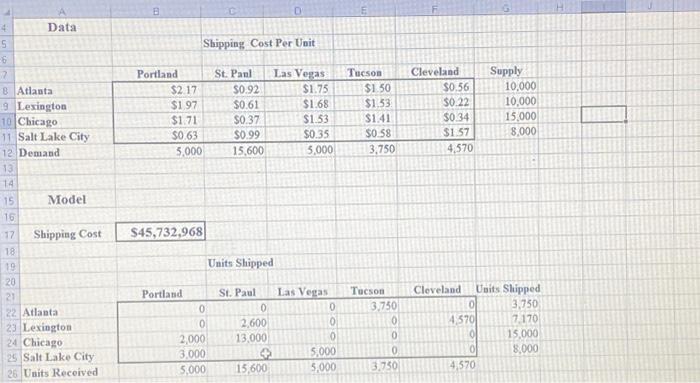 $45,732,968 \\ \hline \end{tabular} Units Shipped DStAFle Willamson Shipping Cost Per Unit
