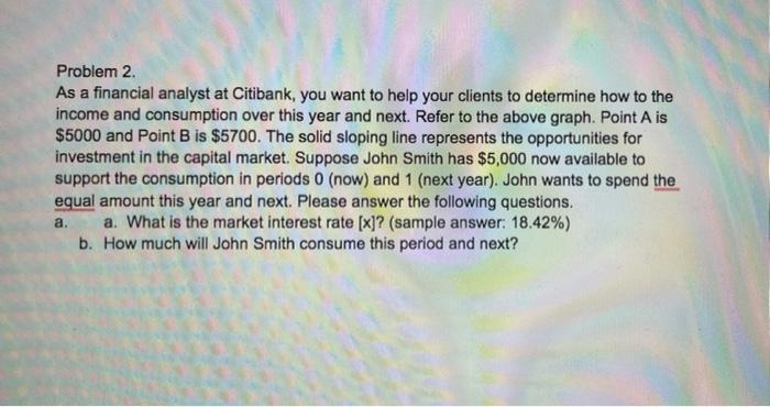 S5700. The old toping in represents thes for investment in the capital