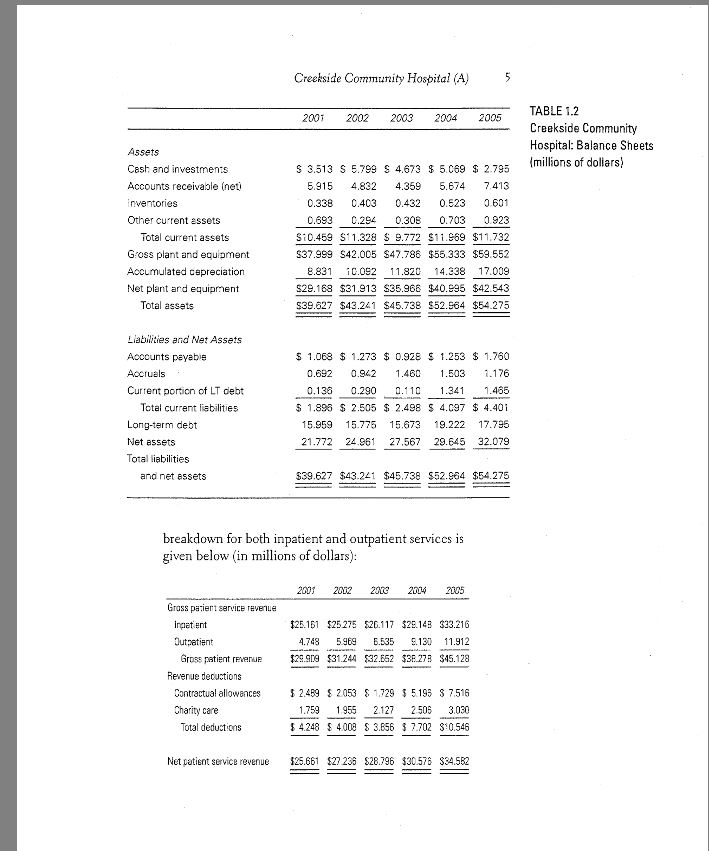 to substantial debt Facility and equipment that is fairly current, but will