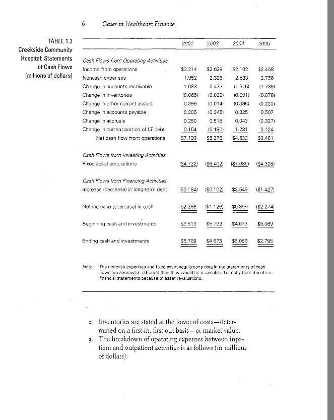 have future investments in capital Partial electronic medical record system Mediocre quality
