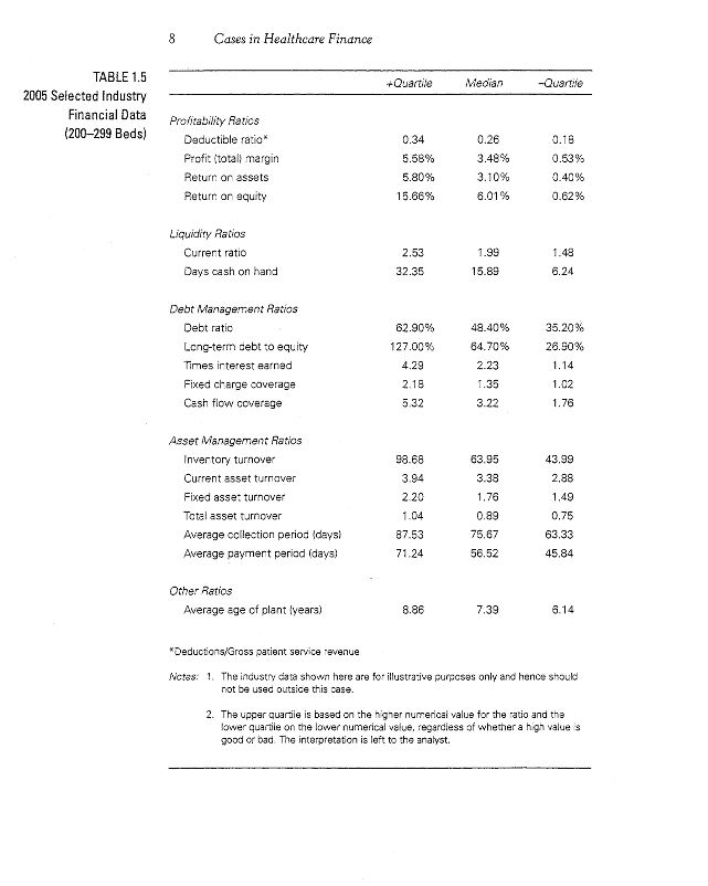 mix between public and private Overall not profitable from operations in most