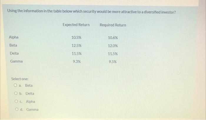  Using the information in the table below which security would be