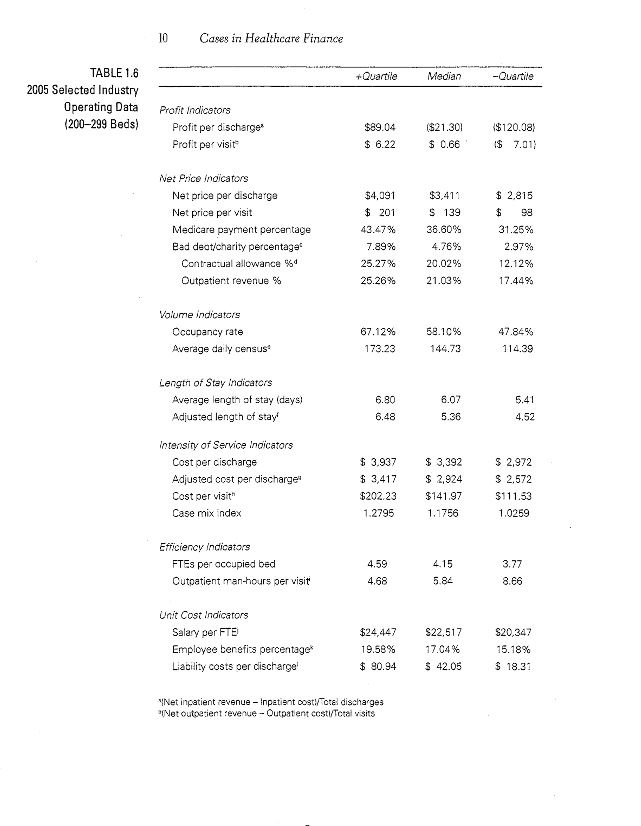 practices (mixture of solo and small groups) Independent ownership Loose affiliation with