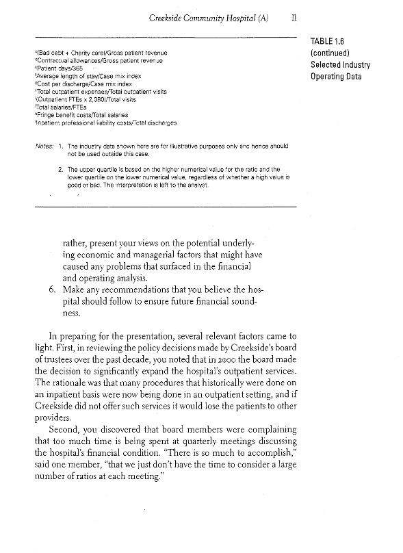 hospital Combination of office and hospital practice Both Hospital and Physician organizations