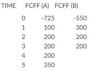 Using the following, please answer the next 7 questions: Two projects have