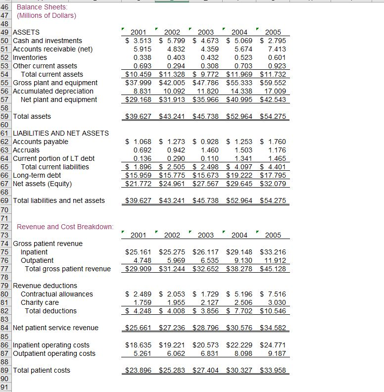 a financial consultant to prepare a financial strategy (or strategies) to the