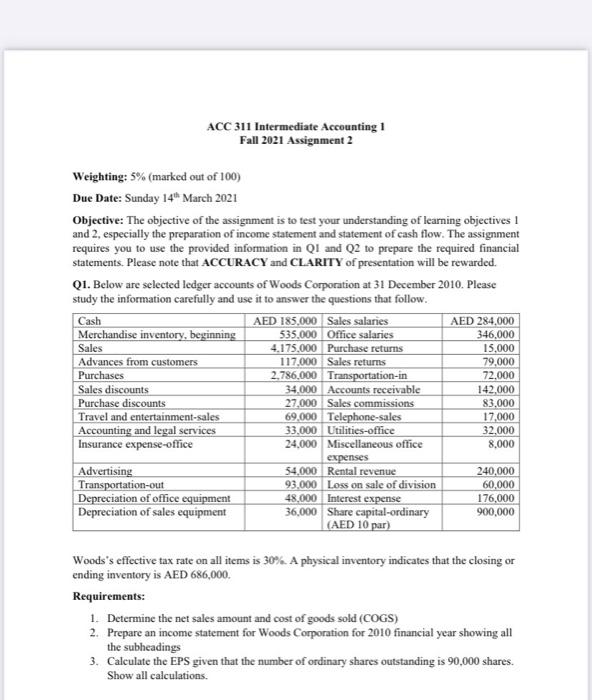  ACC 311 Intermediate Accounting 1 Fall 2021 Assignment 2 Weighting: 5%