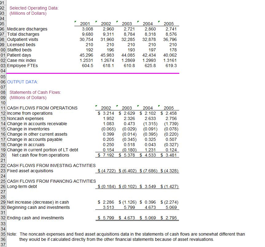 hospital as they transition from the current environment to the future environment