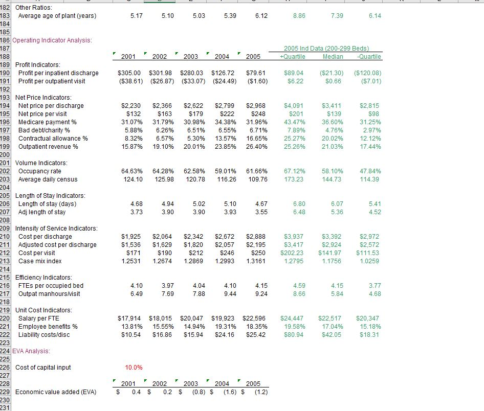 as well as changes from within the industry itself. Specifically, your strategy