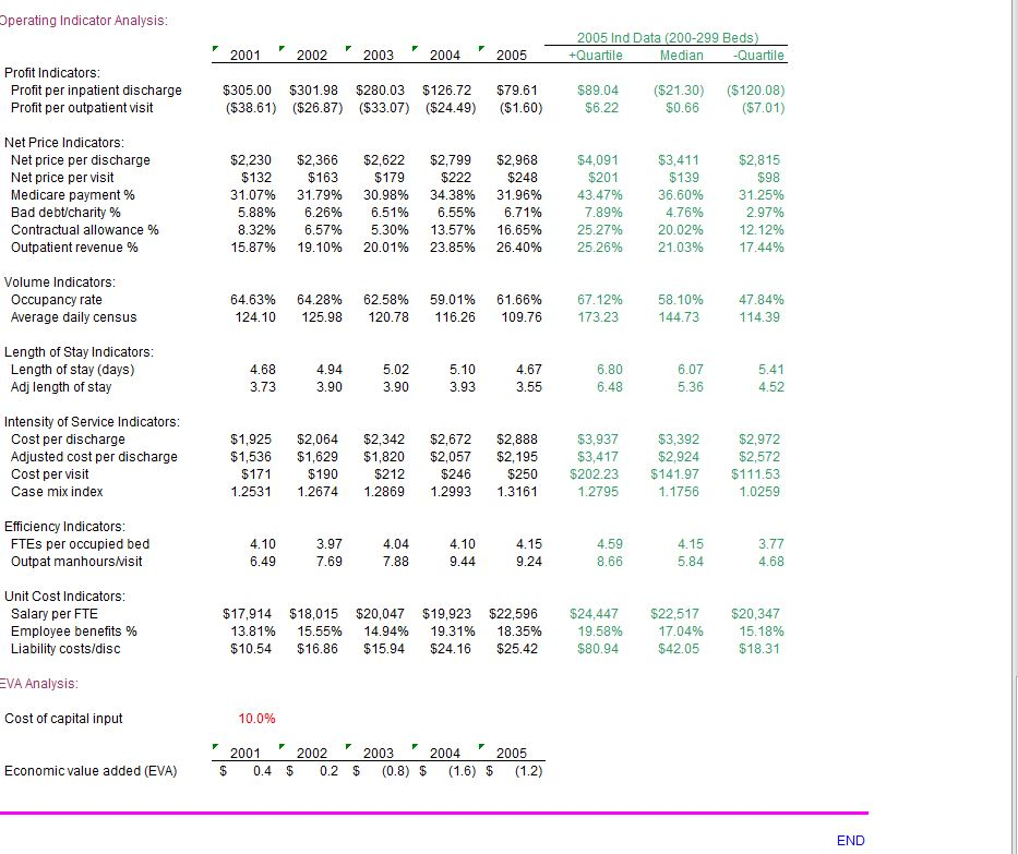 should consider more than one alternative (outcome). When formulating your response, consider