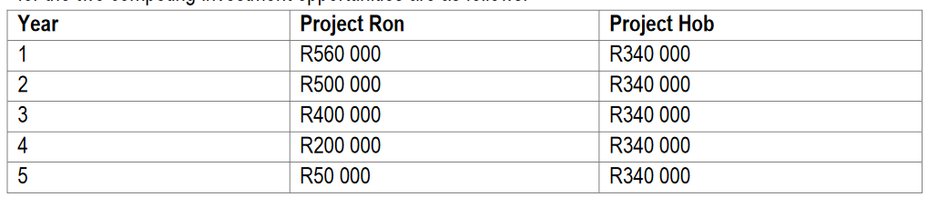 QUESTION 5 (20 Marks) Note: Where applicable, use the present value tables