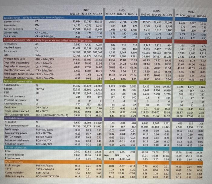  please help. If you are unable to answer more than one