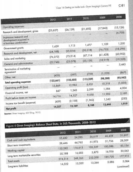 total debt / total assets debt to Equity = total debt /