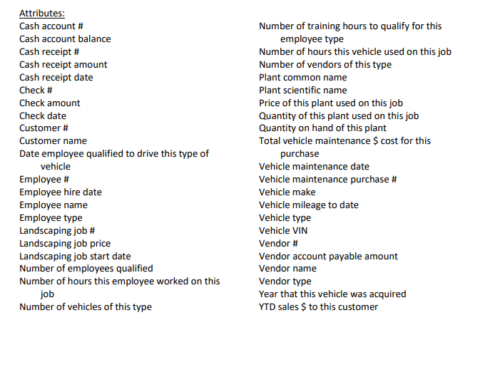 of corresponding relational tables (list the tables with all their attributes, identify