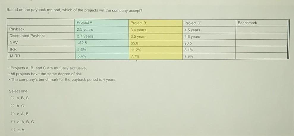 Based on the payback method, which of the projects will the