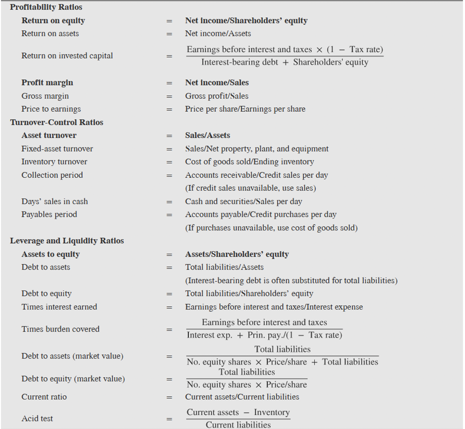 you can for these years (See Table 2.4 on the next page.