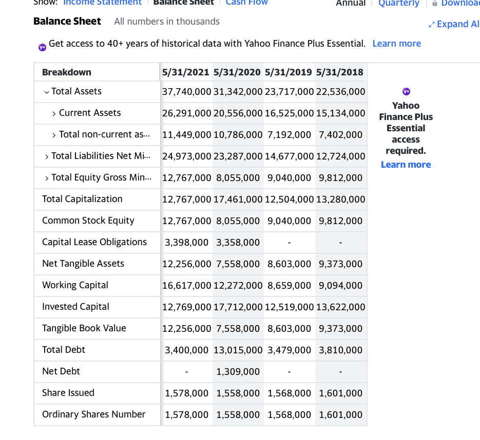 For year 2021, CALCULATE THE: - Current Ratio - Quick Ratio