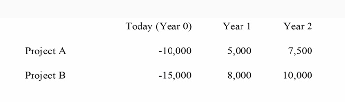 me a favor help me answer this two questions. 1. 2. Below