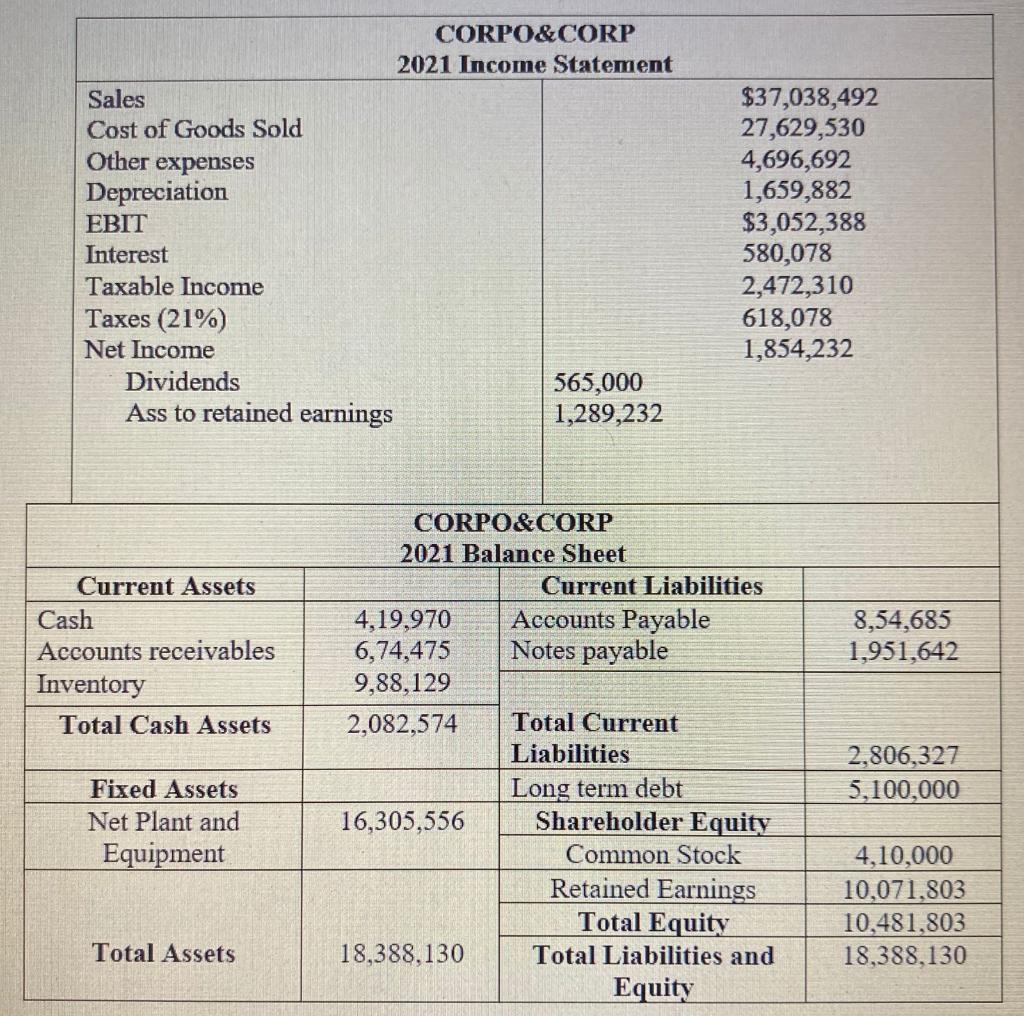 Case Study Mr. Michael, financial analyst, completed the ratio analysis for the