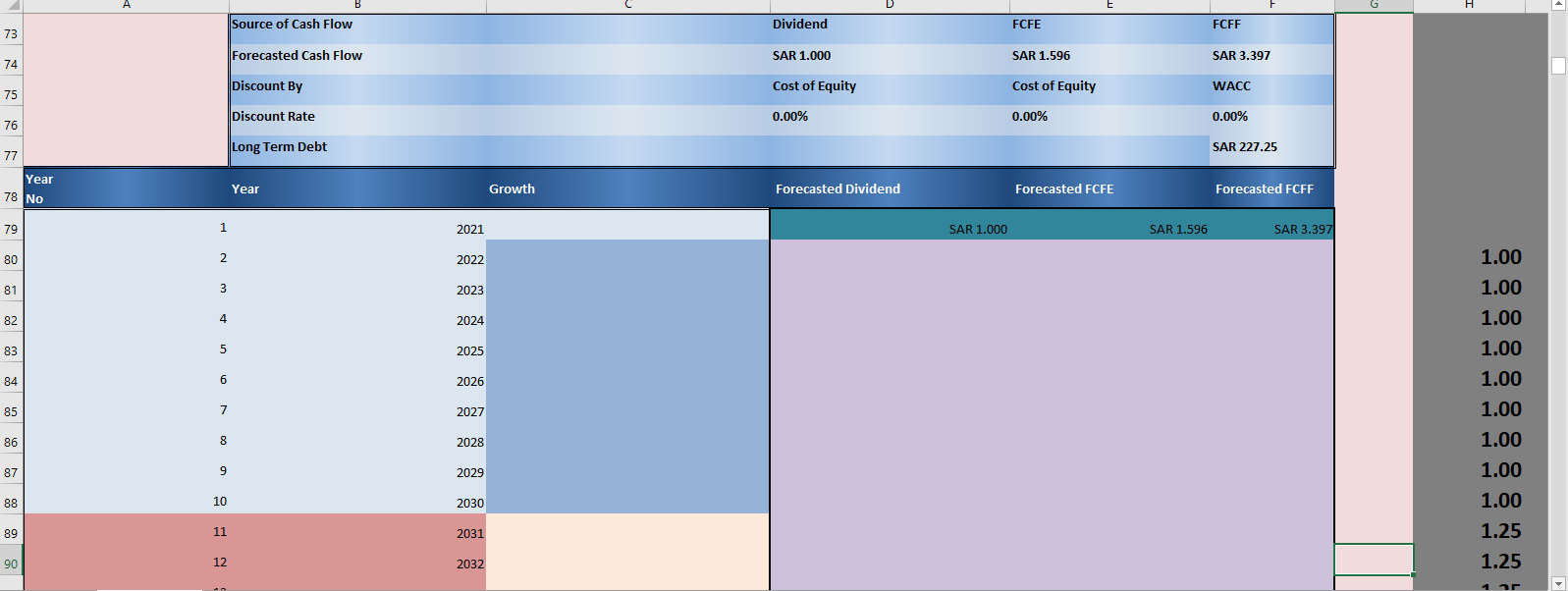 - Effective Tax Rate 0.25 Note Rate 0.160% Risk Free Rate 1.580%