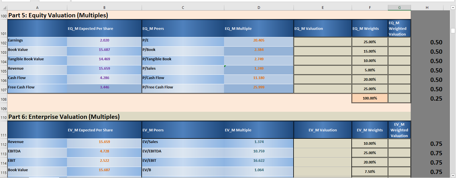 Pre-Tax Cost of LT Debt 0.50 0.25 Total Pre-Tax Cost of Debt