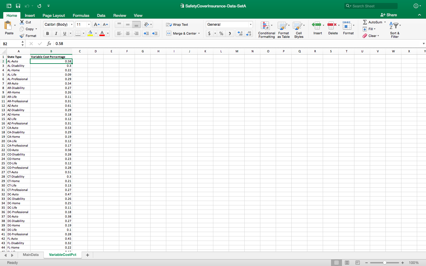 Region and Insurance Type fields. Find and correct these errors. (Hint: use