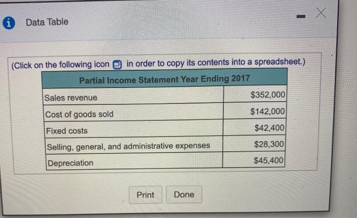 from the following financial statement in the popup window, B. Complete the