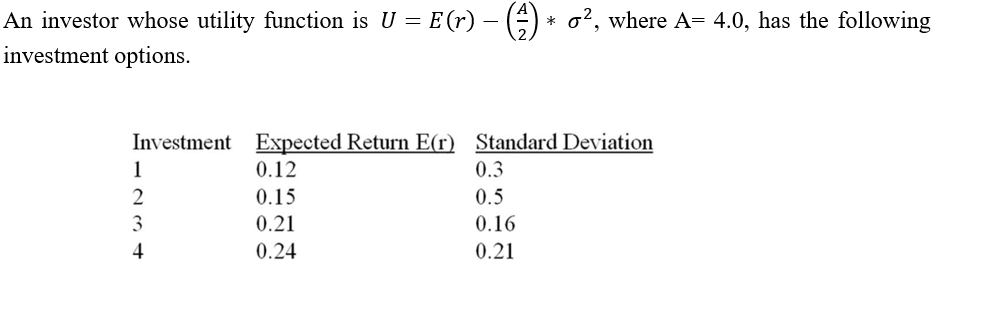  An investor whose utility function is U = E(r) () *