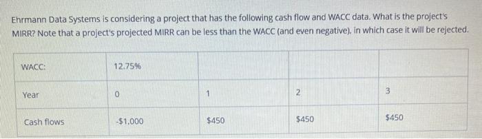  Ehrmann Data systerns is considering a project that has the following