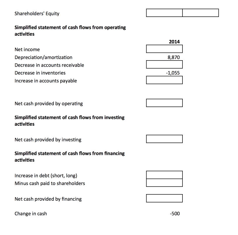 and 2014 Cash Flow Statement in 2014 There are some missing numbers.