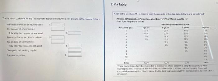 answer all Data table The terminal cash flow for the replacement decision