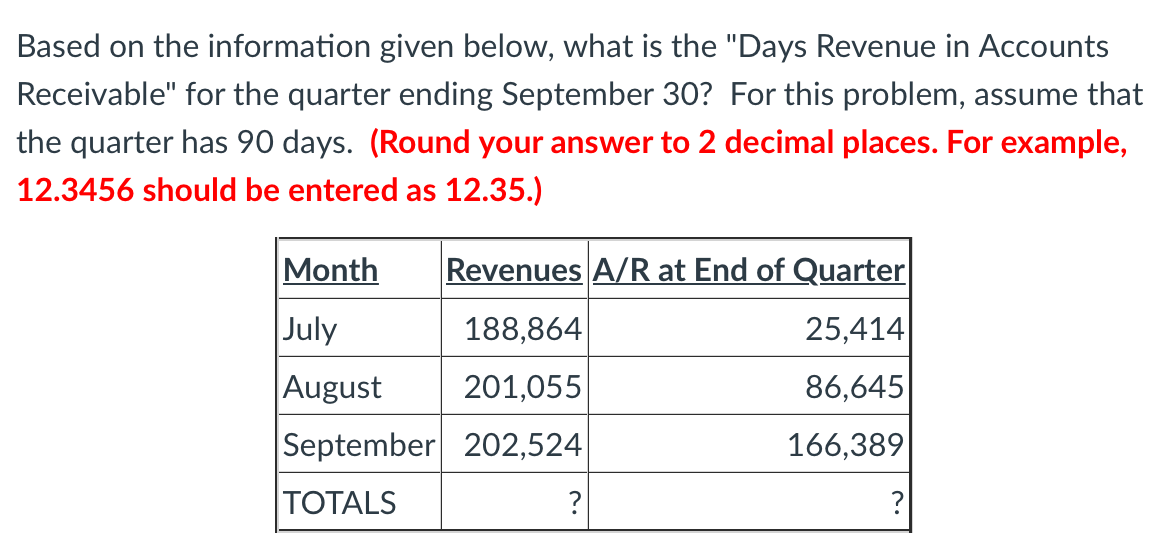 Based on the information given below, what is the "Days Revenue