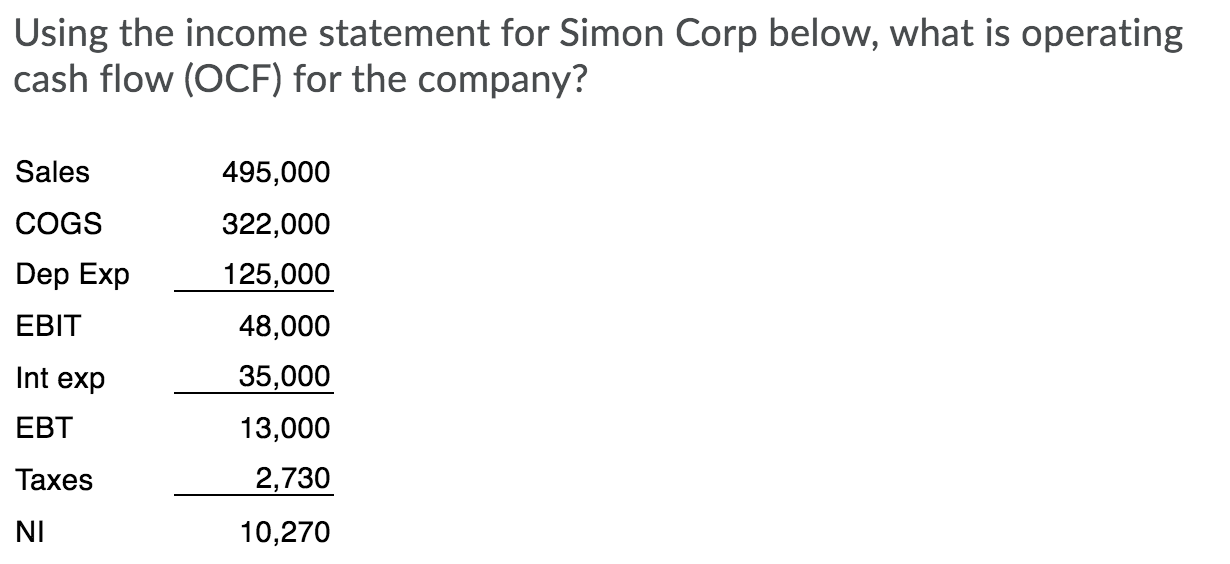 Using the income statement for Simon Corp below, what is operating