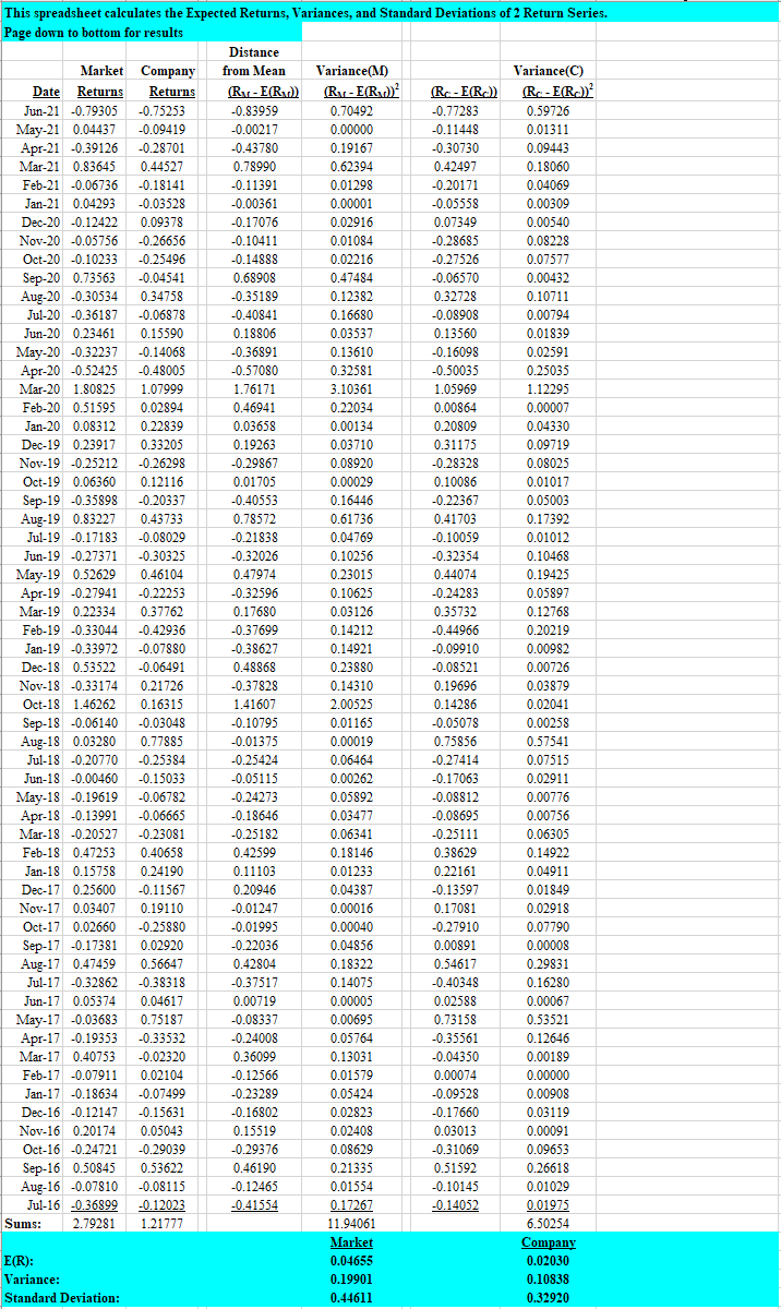 answers expected 168 What is the Expected Monthly Return (E(R)) for the