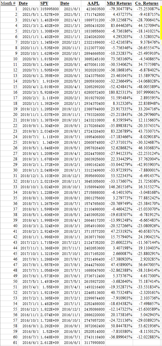 company and its value? C66/60, where C66 is the sum of monthly