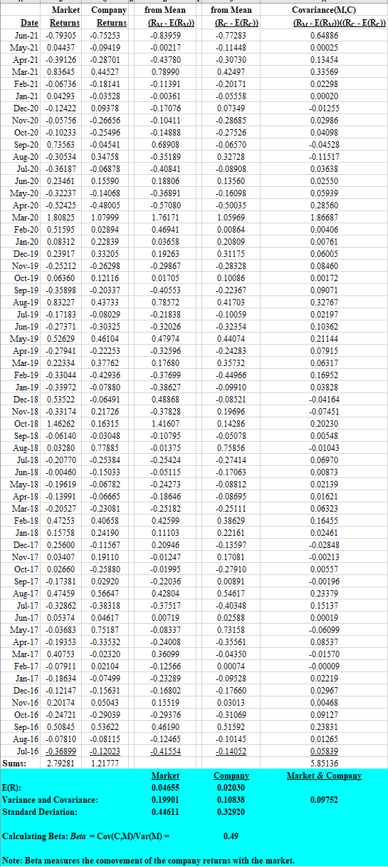 returns, therefore this is the average monthly return for company Value =