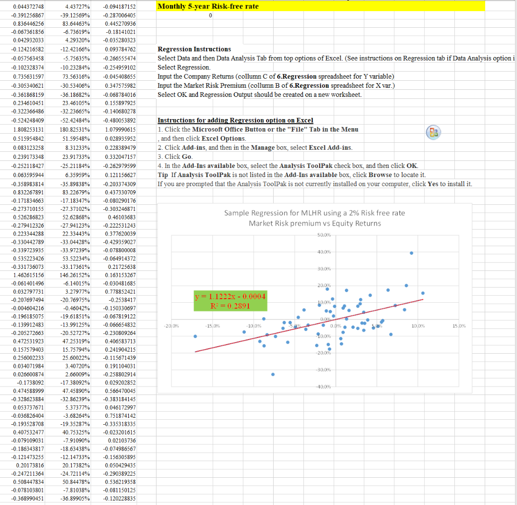 0.020296 169 a. What is the Variance for the company and its