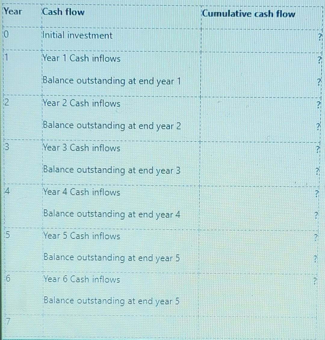and HMC Format to asnwer 3.3 for both HMC and VMC IRR