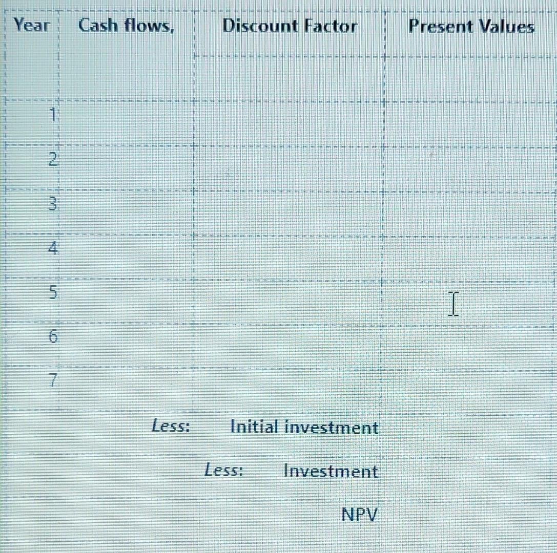 Formula They mentioned that the useful life is 7 years and a