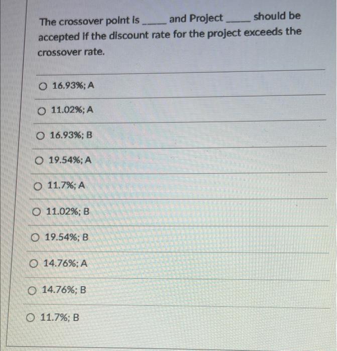 cashflows are as follows: Expected Net Cash Flows Year Project A Project