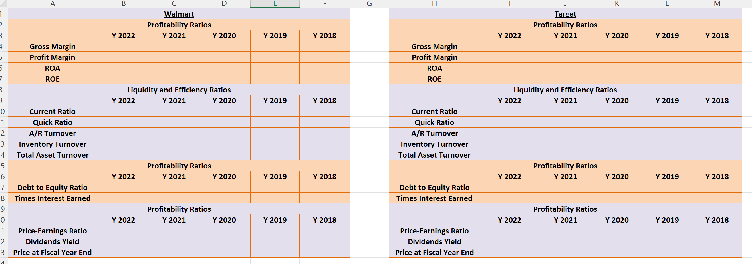 2018 Y 2017 2 Consolidated Balance Sheets 2022-01-29 2021-01-30 2020-02-01 2019-02-02 2018-02-03