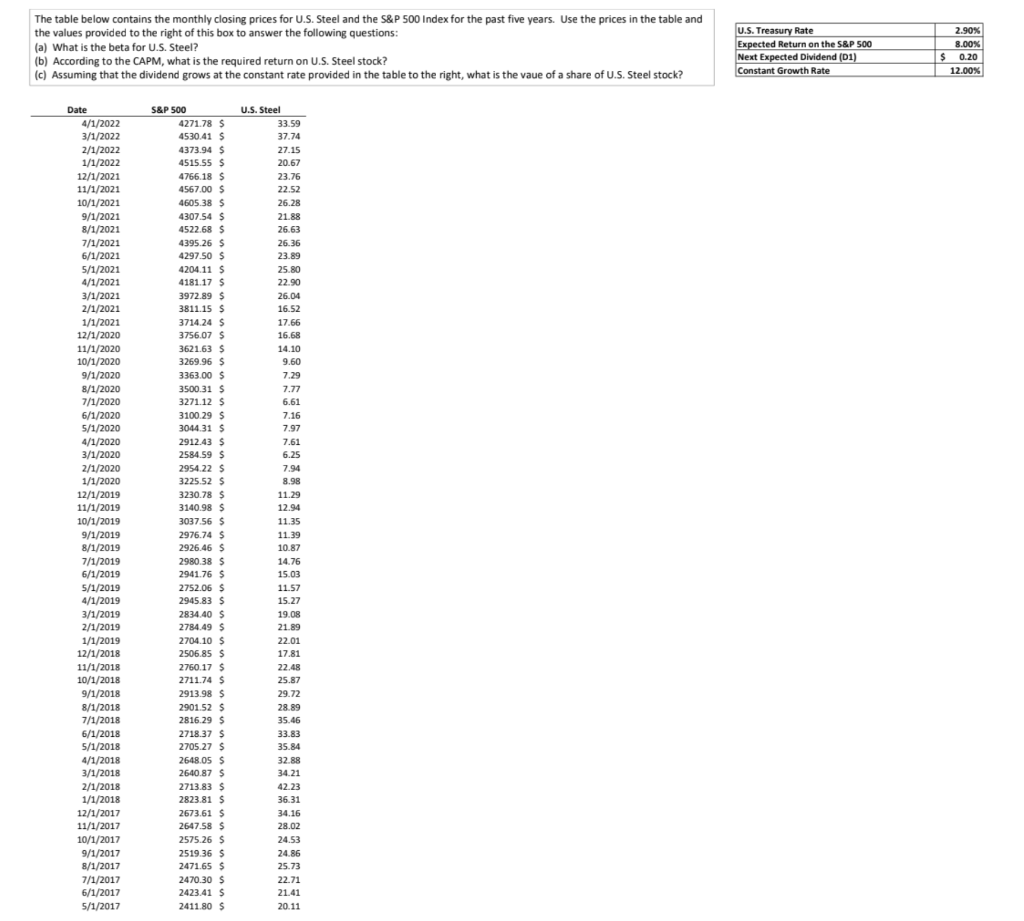 PLEASE HELP ME The table below contains the monthly closing prices for