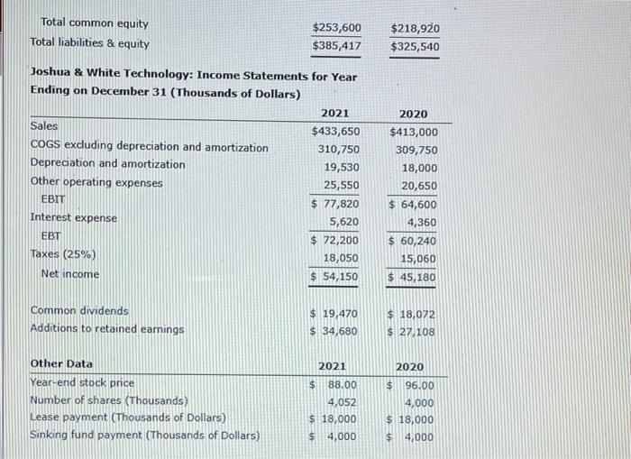 a Modelsx Joshua & White (1W) Technology's financial statements are also show