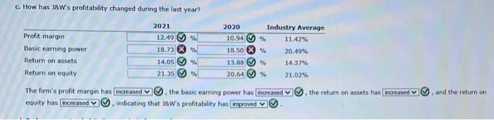 2020 Assets Cash $ 23,100 $ 22,000 Short-term investments 4,214 3,040 Accounts
