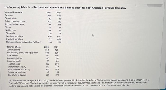 Please help me and make sure the answer is correct. Thank you