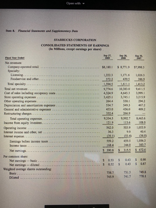 b. 0.120 c. 1.288 d. More information is required. 3. ROIC =