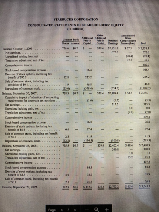 profit margin = a. 0.831 b. 0.057 c. 0.120 d. None of