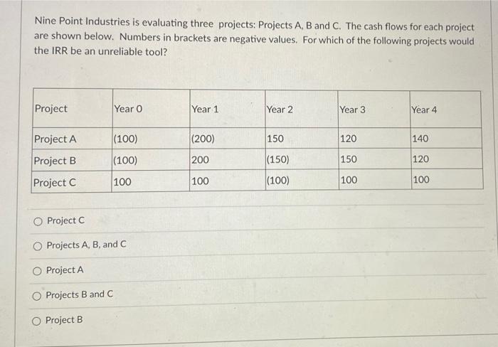  Nine Point Industries is evaluating three projects: Projects A, B and