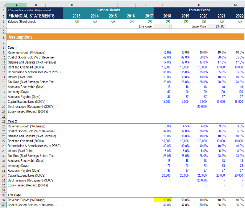 Question: A B C D E F H K M Historical Results