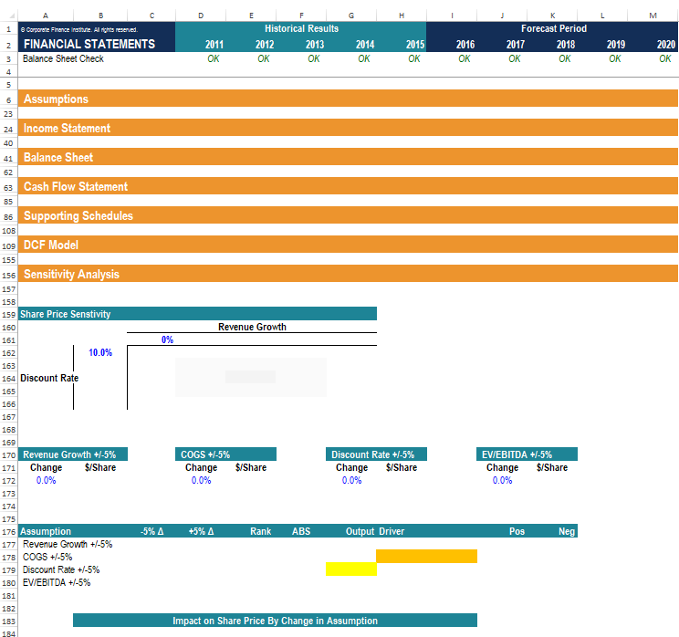 Forecast Period 9 Coporate Finance Instute. All rights reser... (3 bookmarks) B